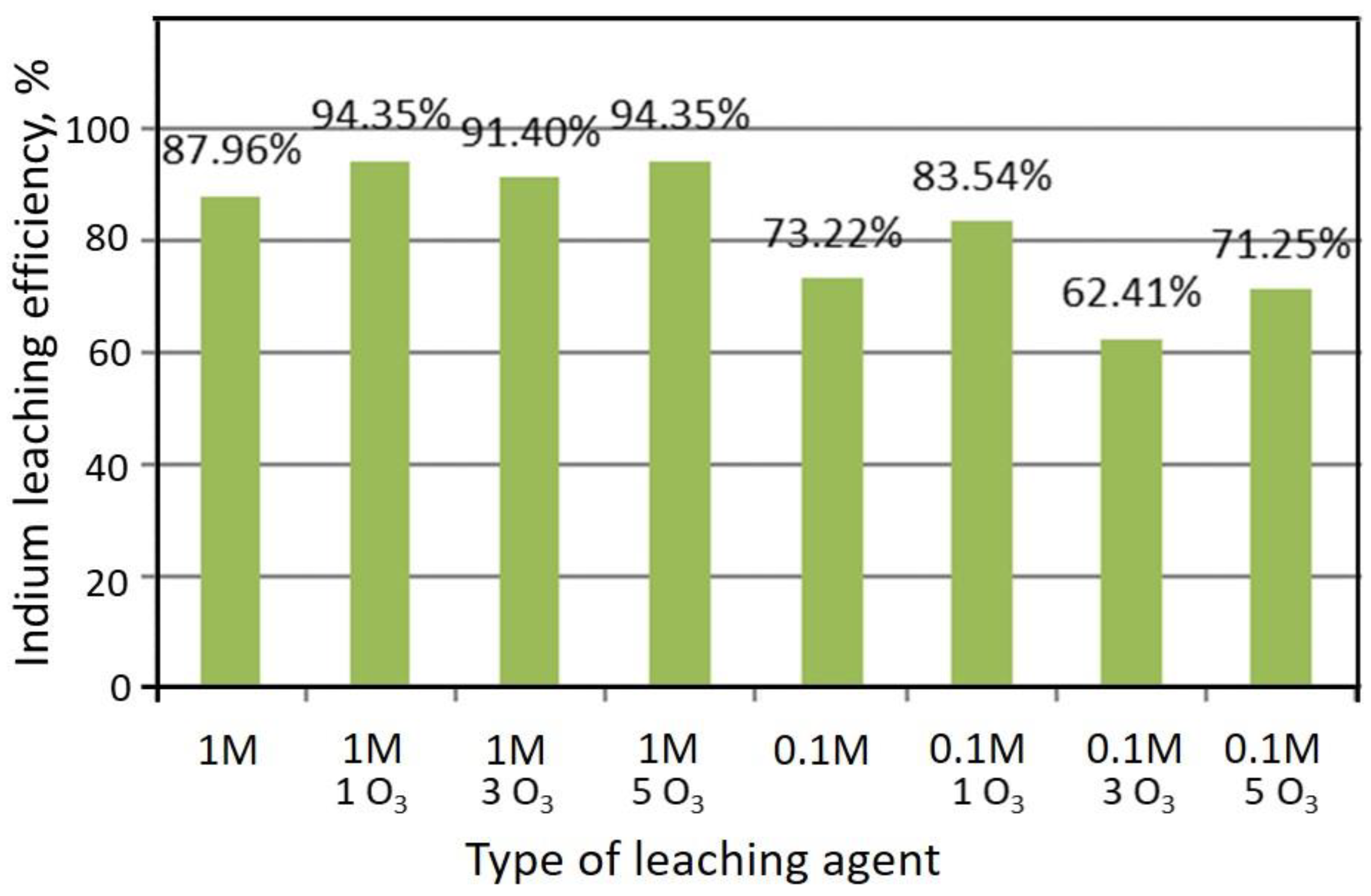 Proceedings 108 00011 g002