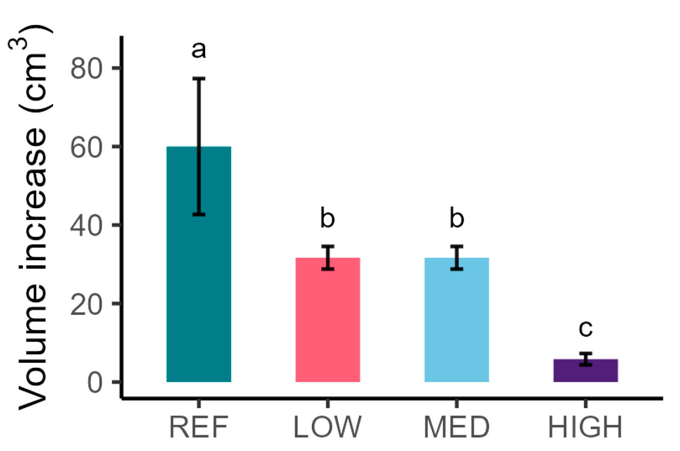Proceedings 109 00031 g001