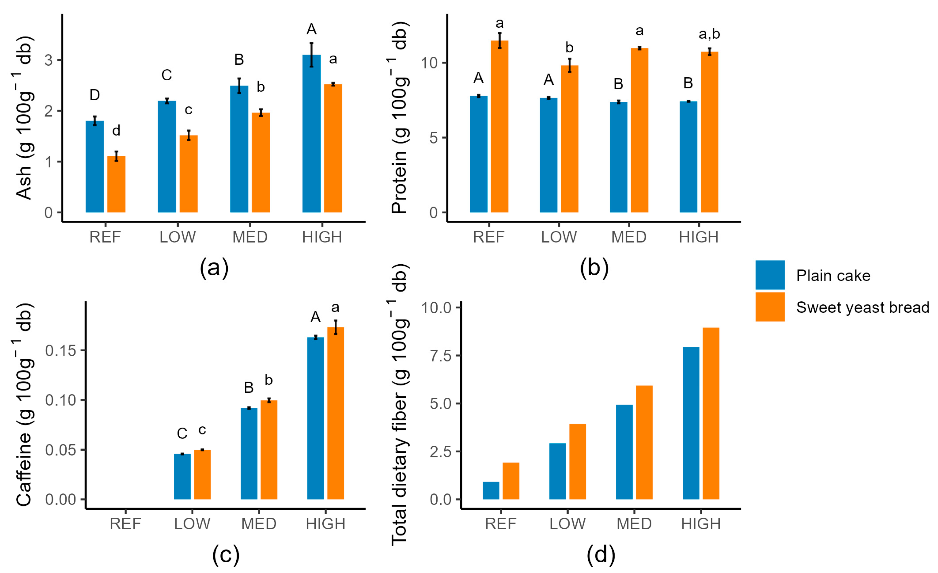 Proceedings 109 00031 g003