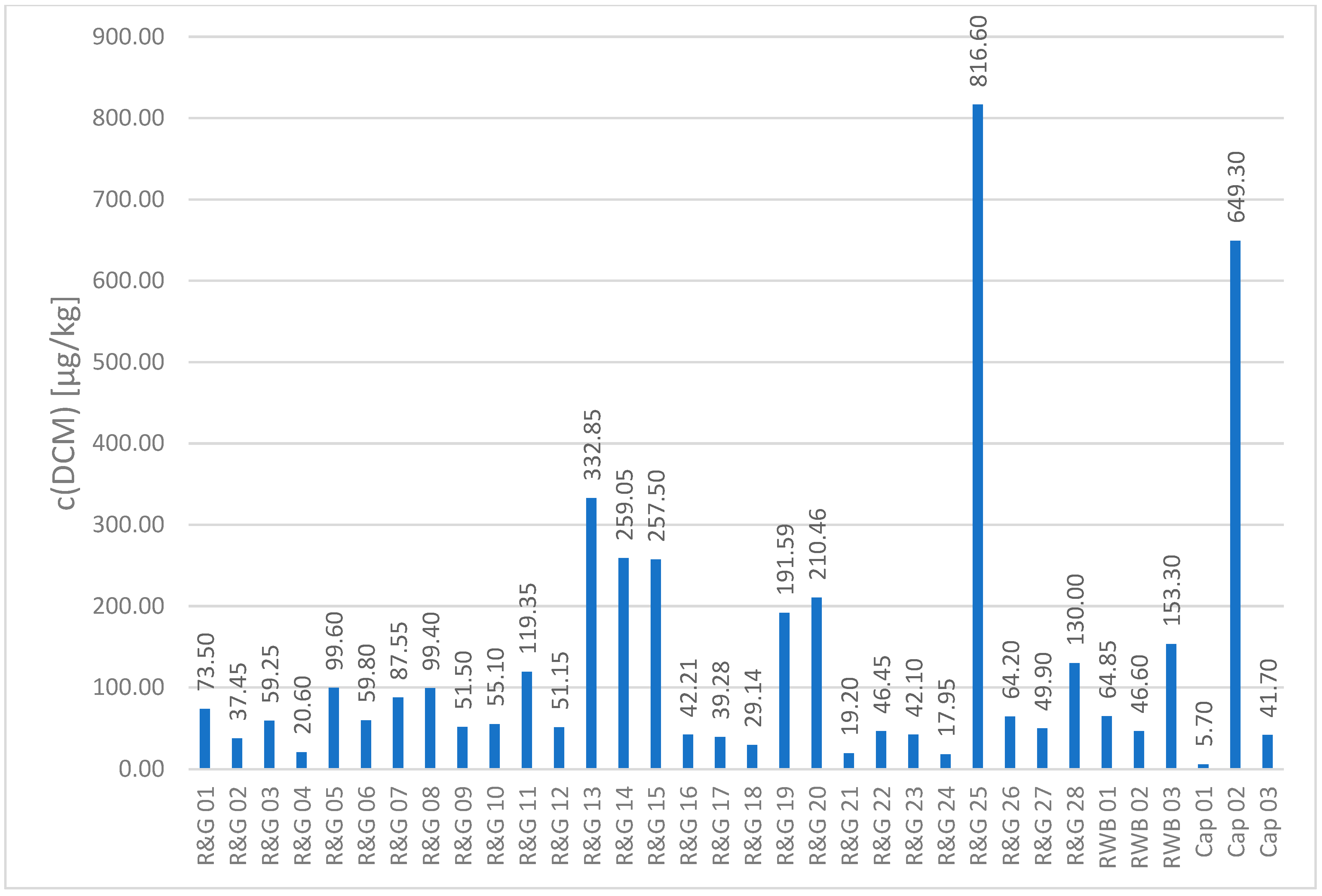 Proceedings 109 00033 g001