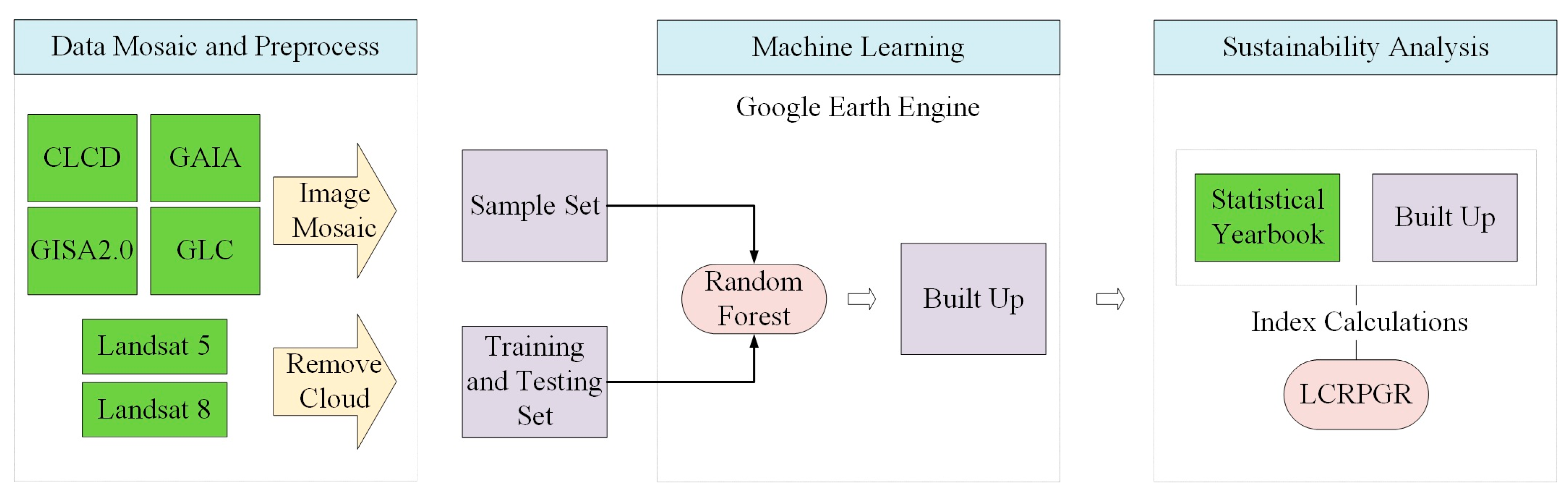 Proceedings 110 00011 g002