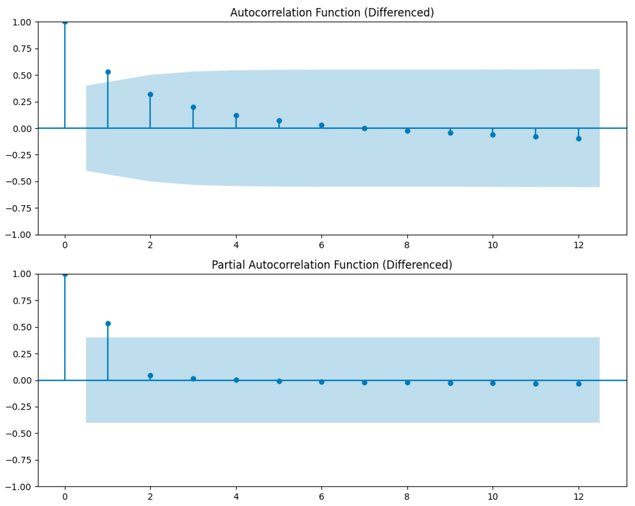 Proceedings 110 00023 g007