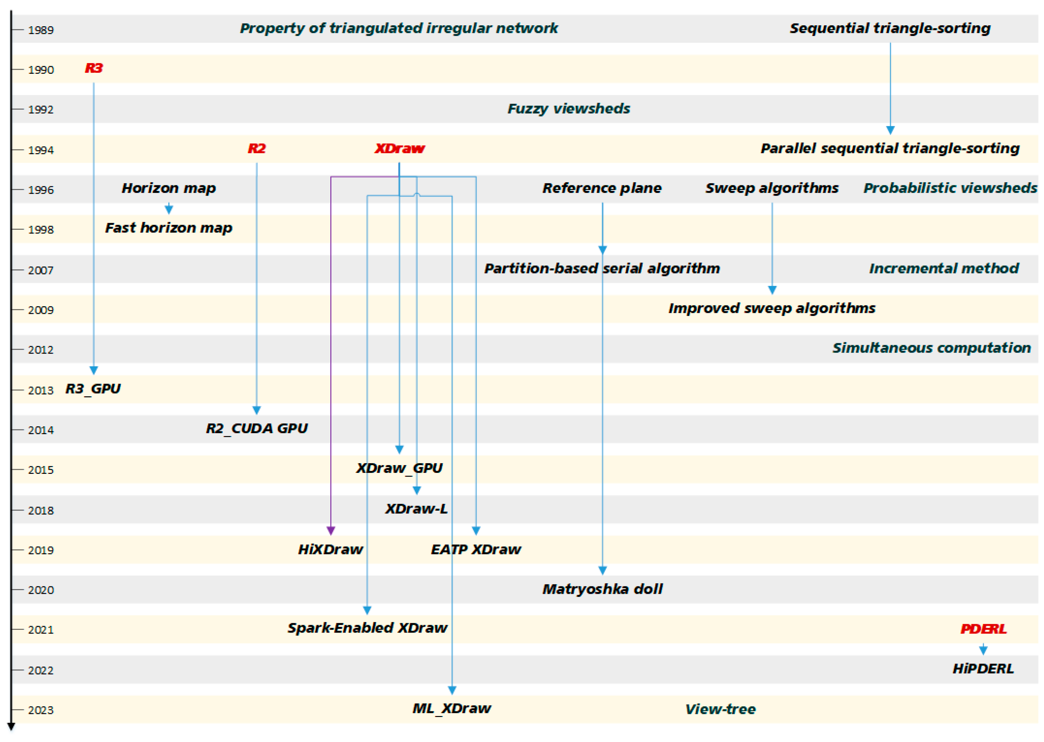 Proceedings 110 00028 g001 Proceedings 110 00028 g001