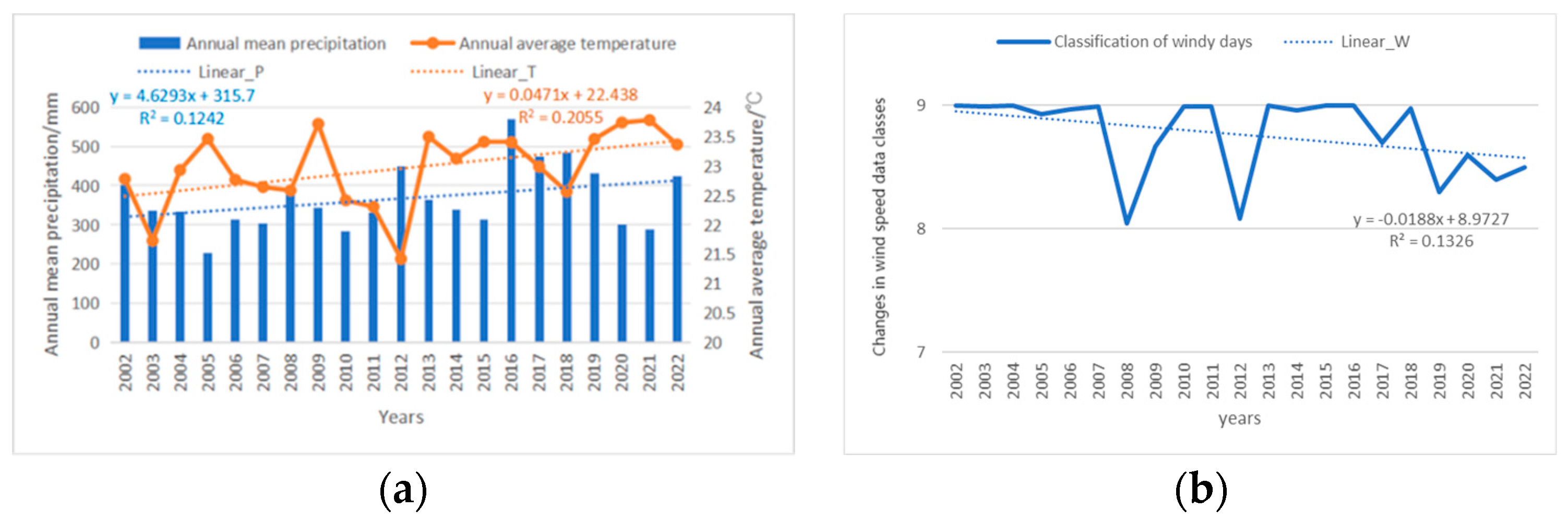 Proceedings 110 00031 g004