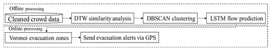 Proceedings 110 00032 g002