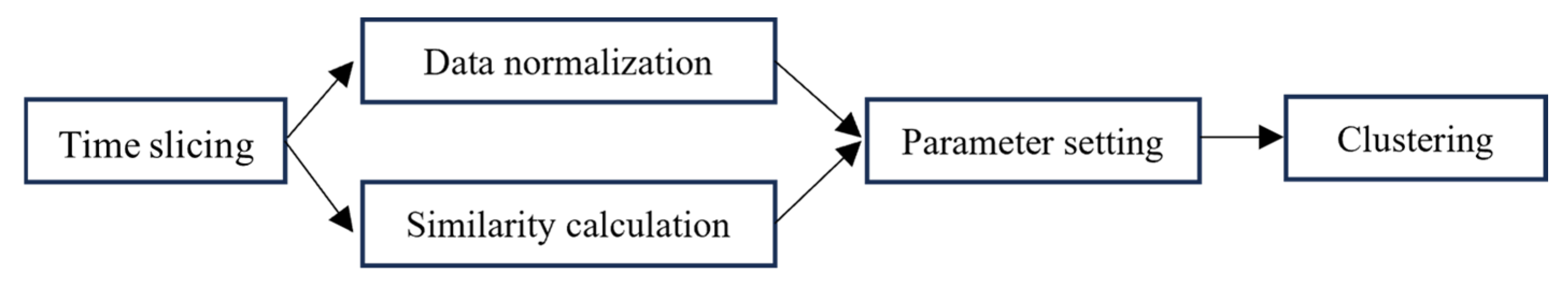 Proceedings 110 00032 g003 Proceedings 110 00032 g003