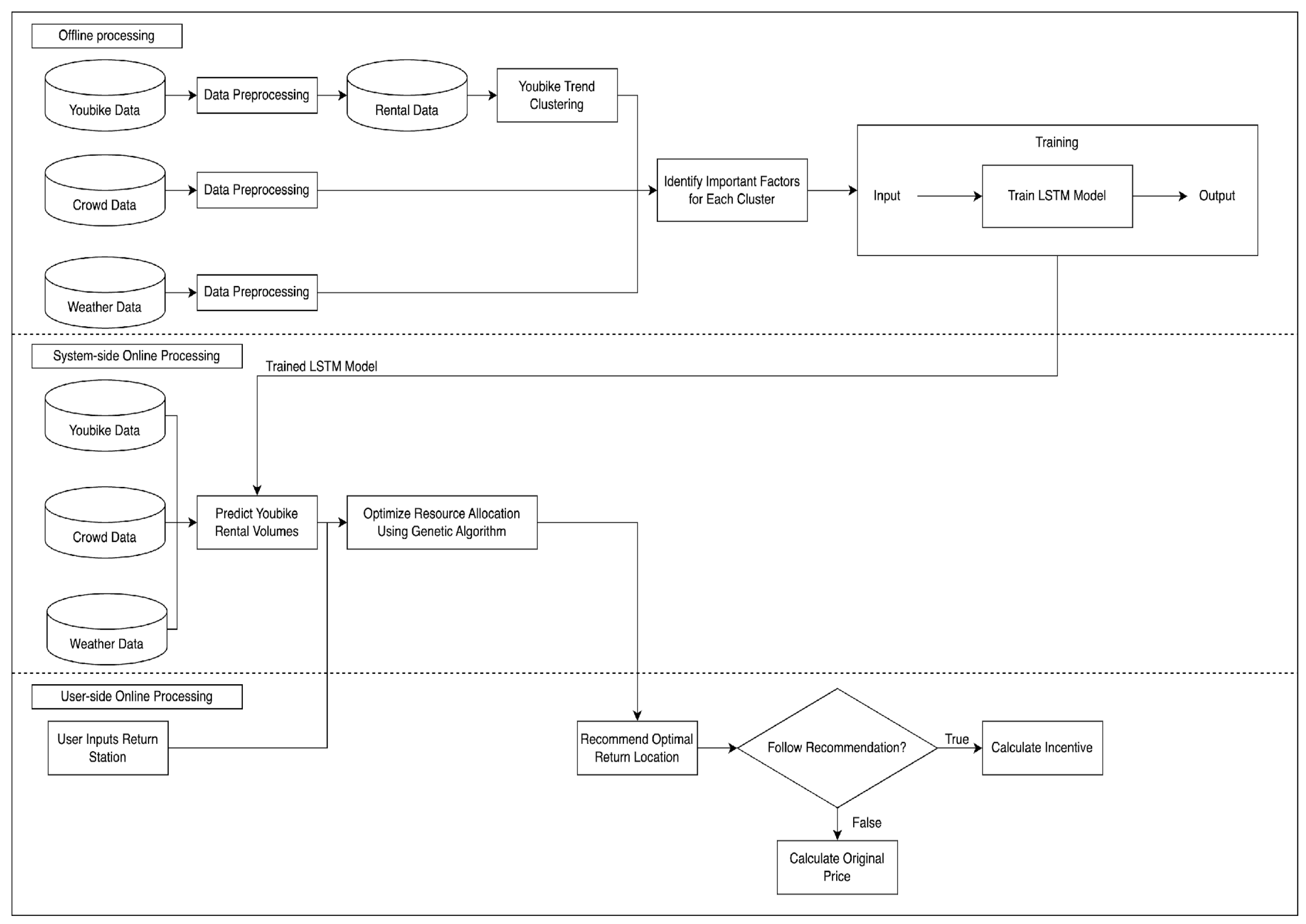 Proceedings 110 00035 g003