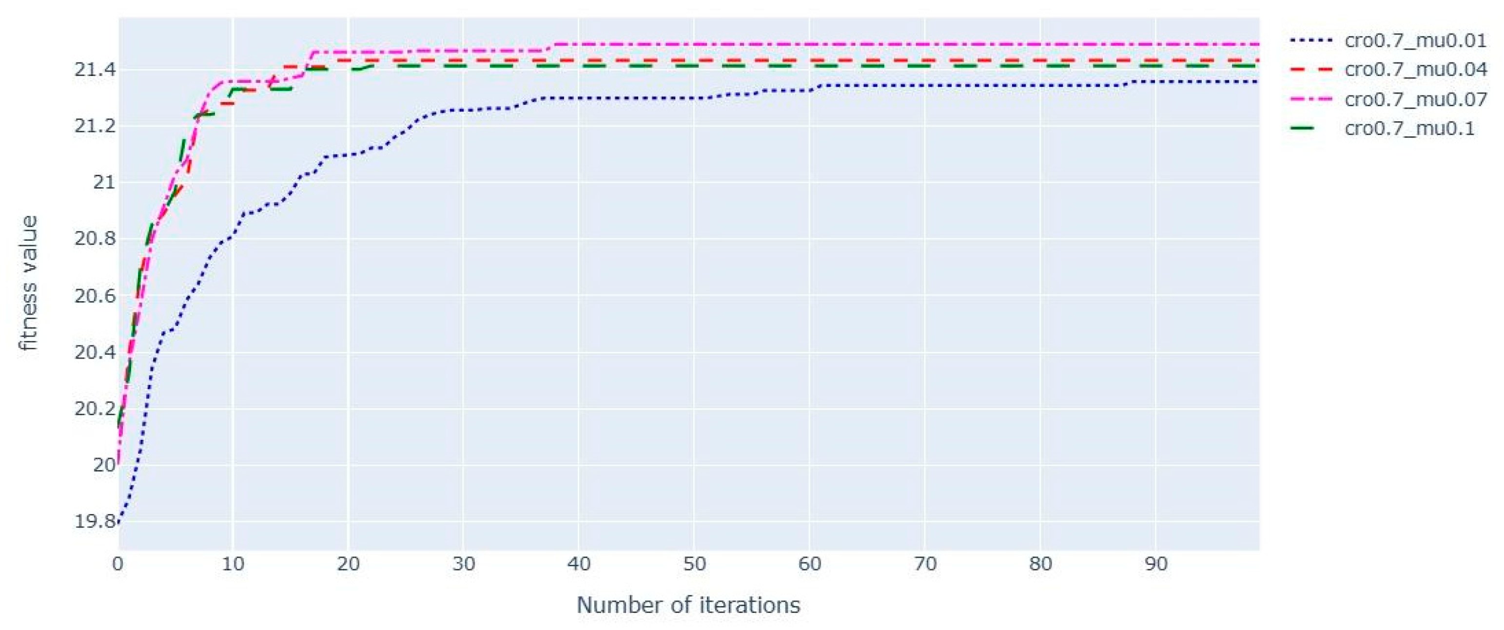 Proceedings 110 00035 g008