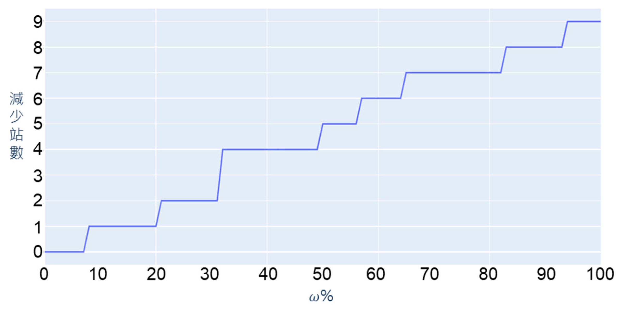 Proceedings 110 00035 g009