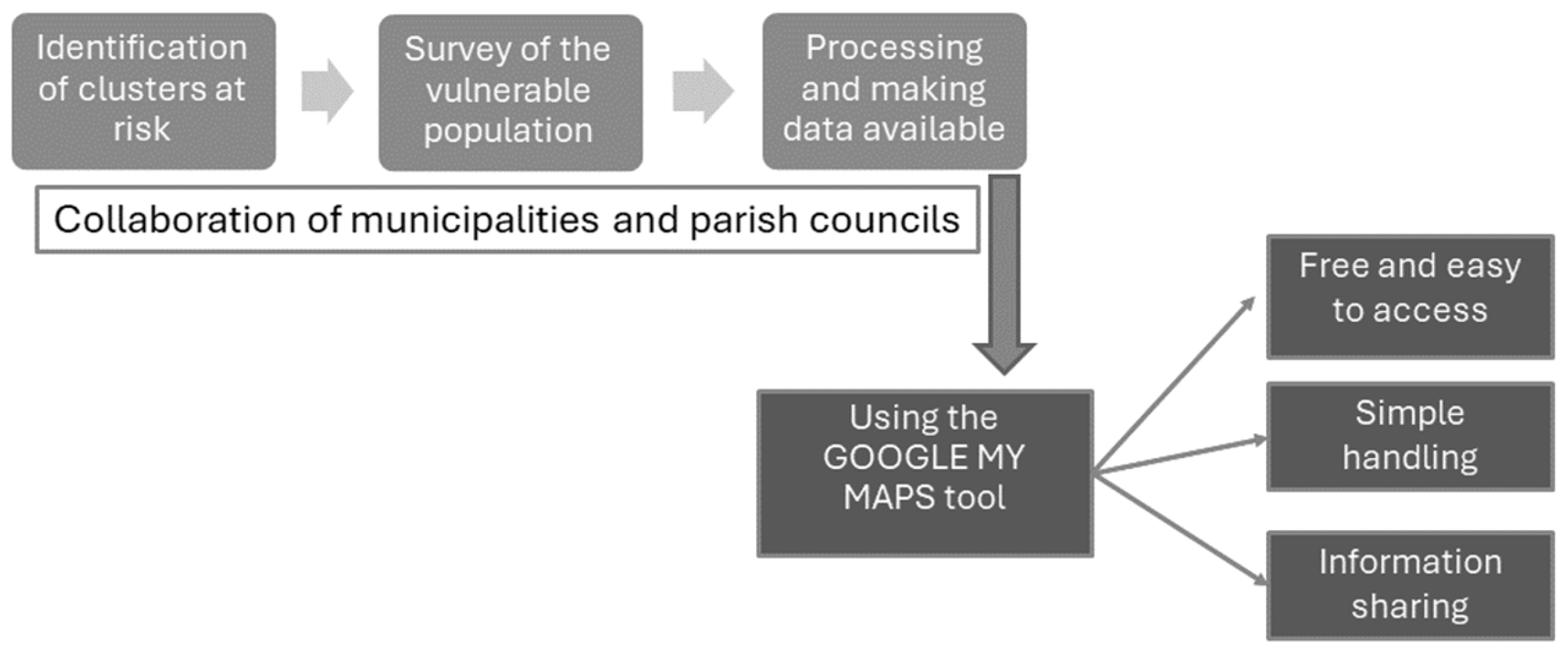 Proceedings 113 00018 g001