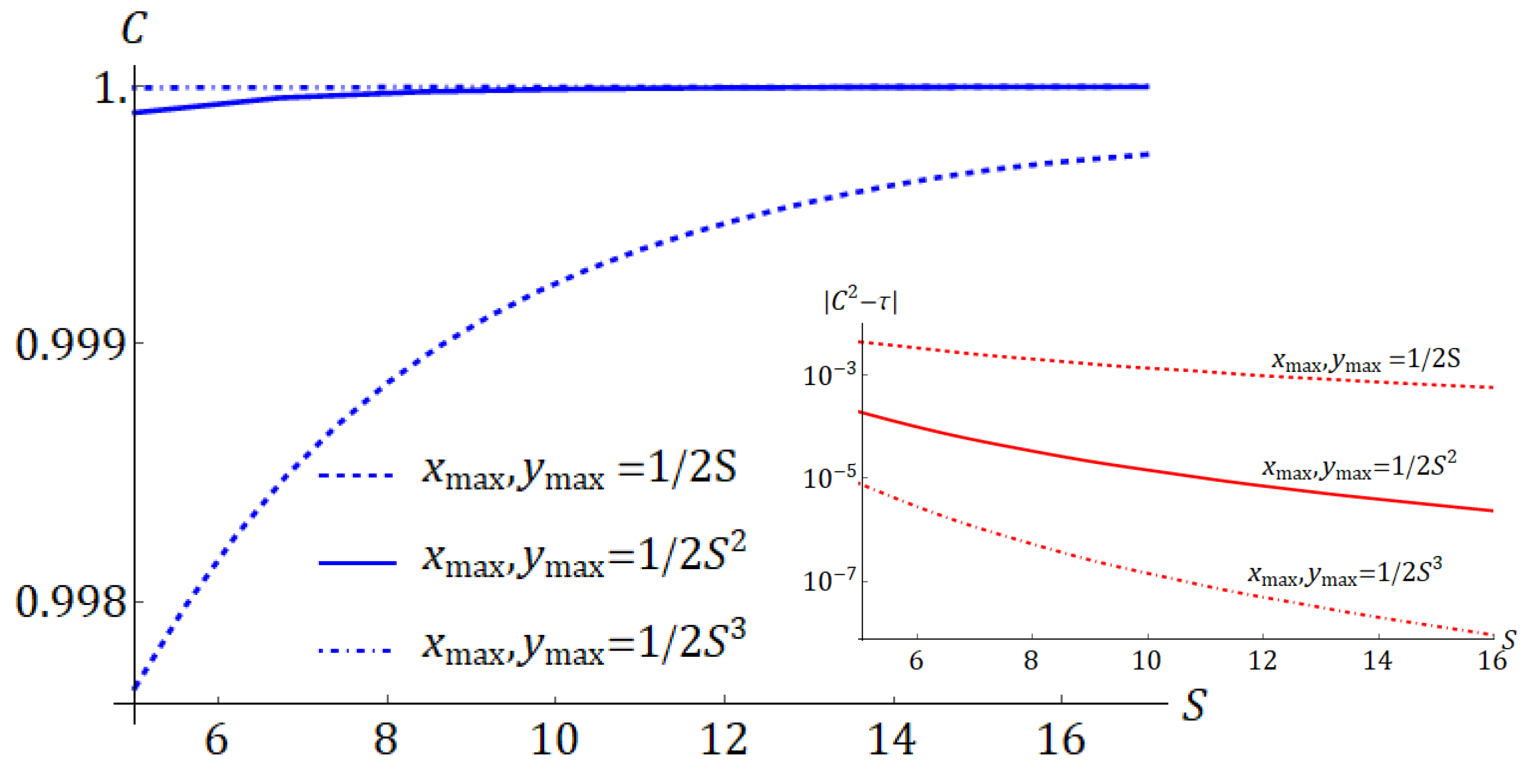 Proceedings 12 00010 g001