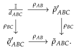 Proceedings 12 00039 i001
