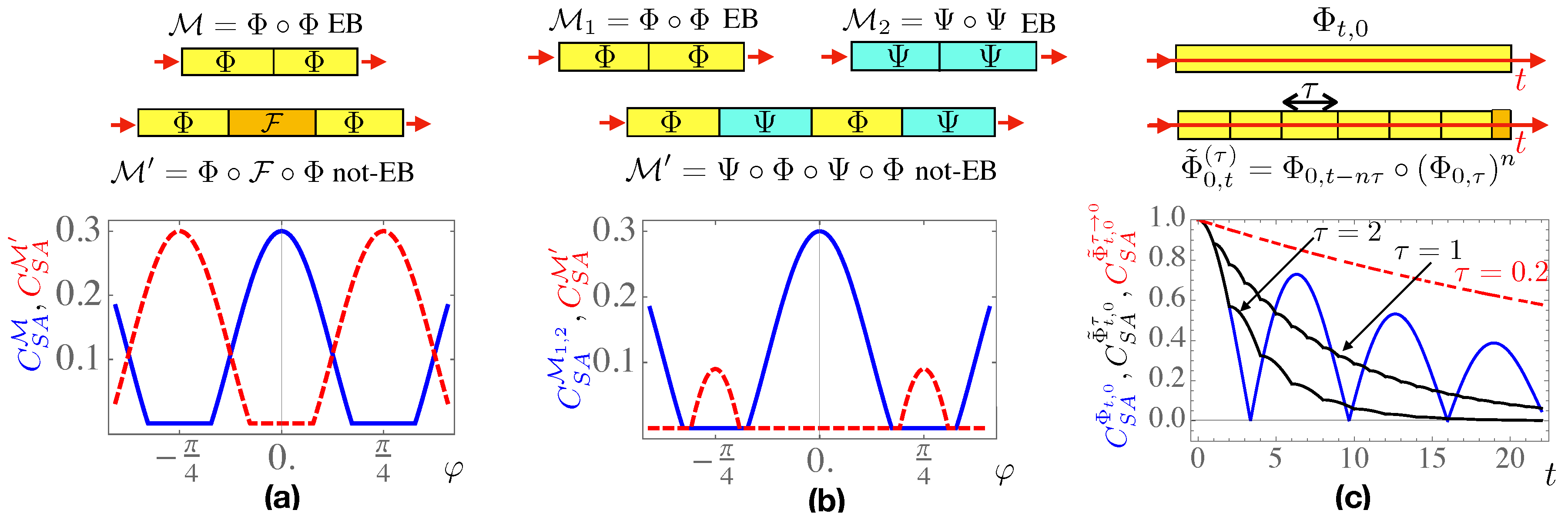 Proceedings 12 00040 g002