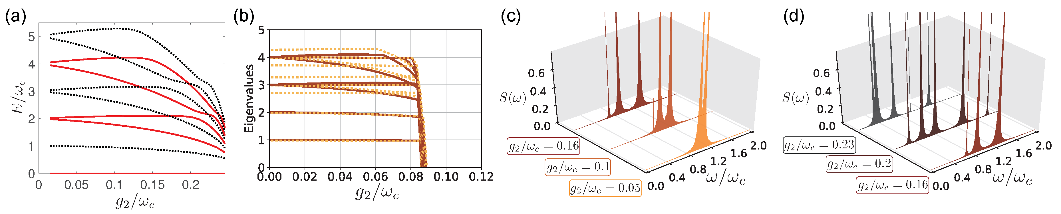 Proceedings 12 00041 g001