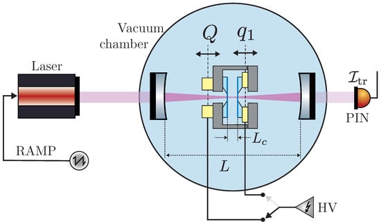 Proceedings 12 00054 g002