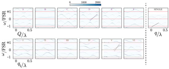 Proceedings 12 00054 g003