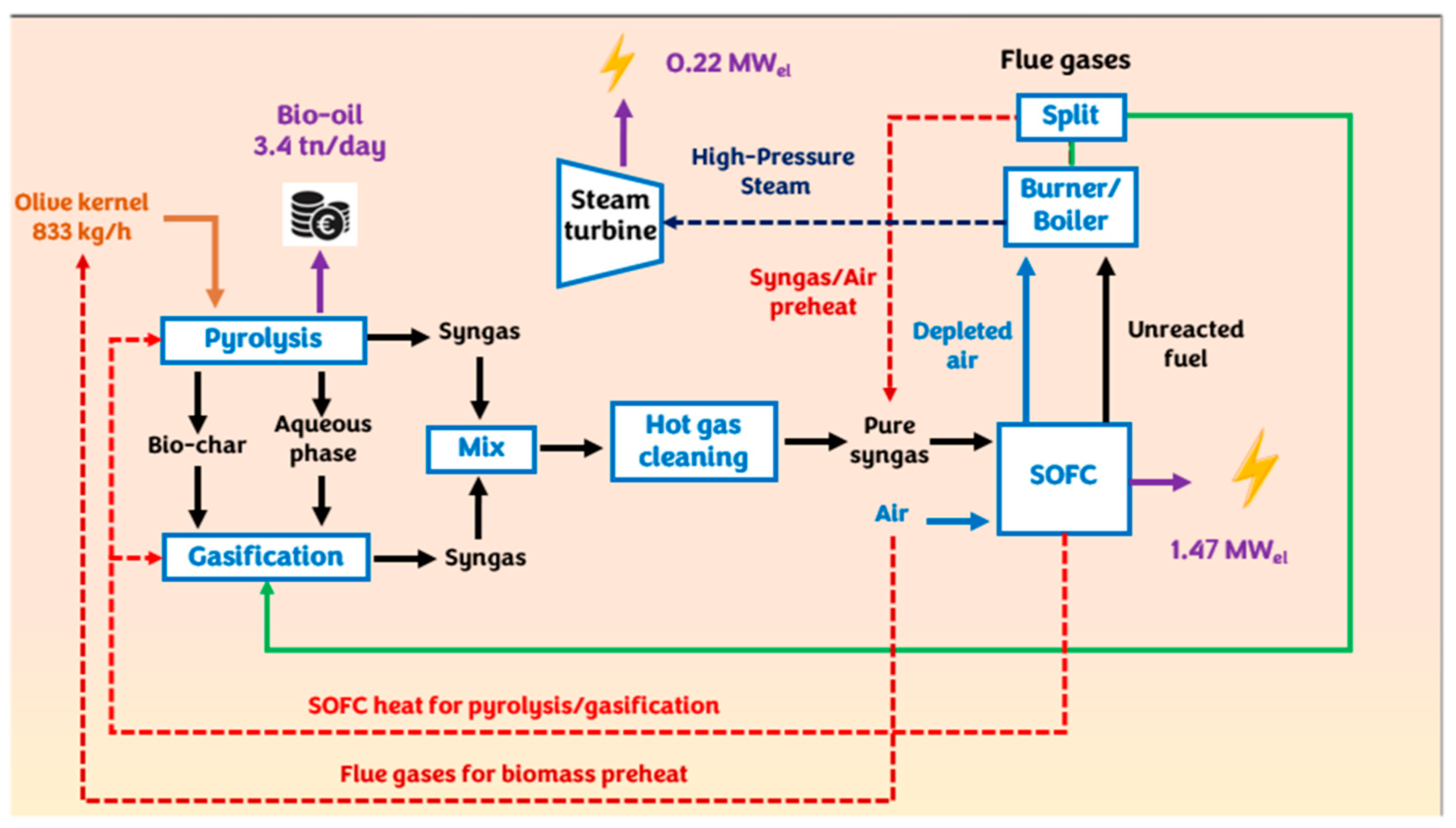 Proceedings 121 00013 g002