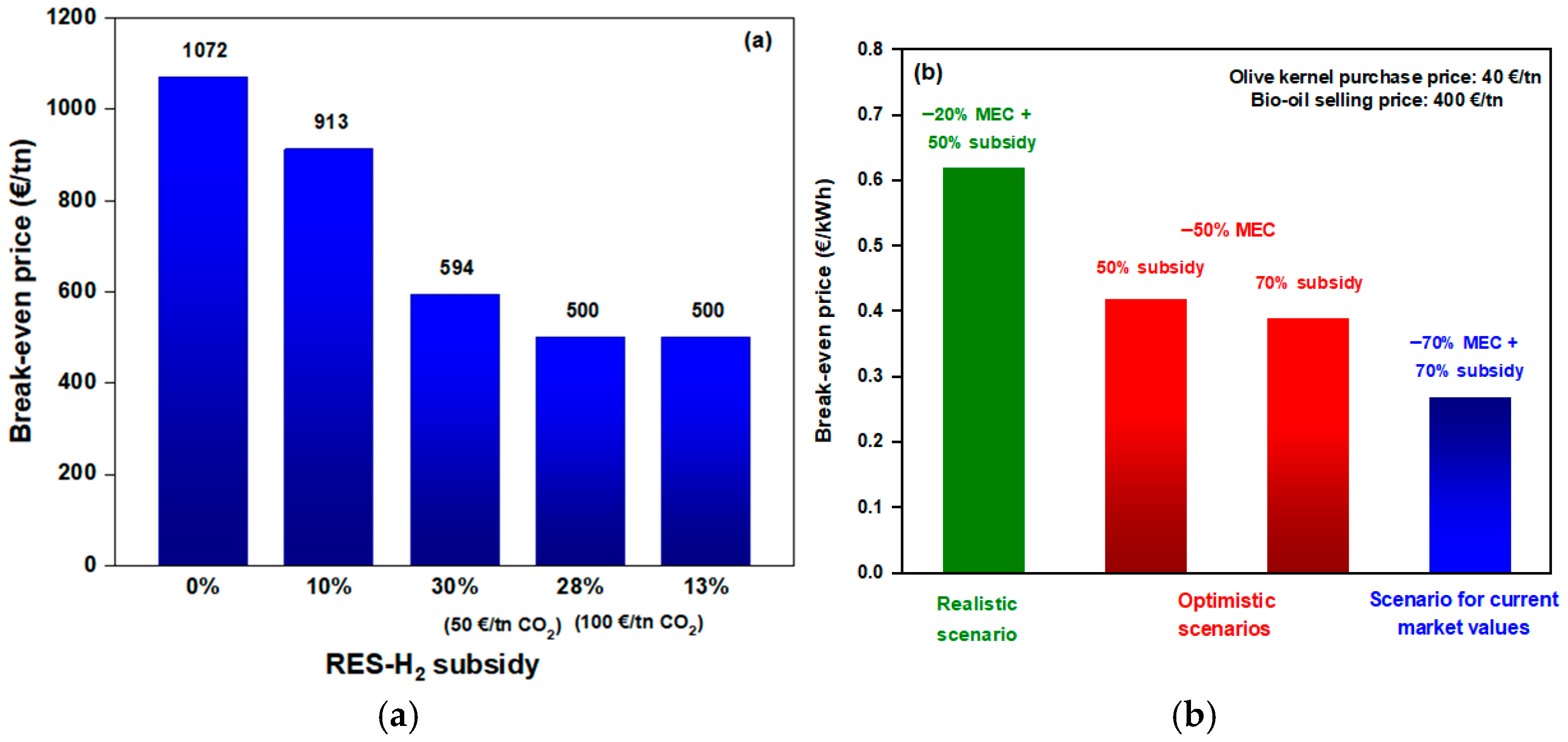 Proceedings 121 00013 g003