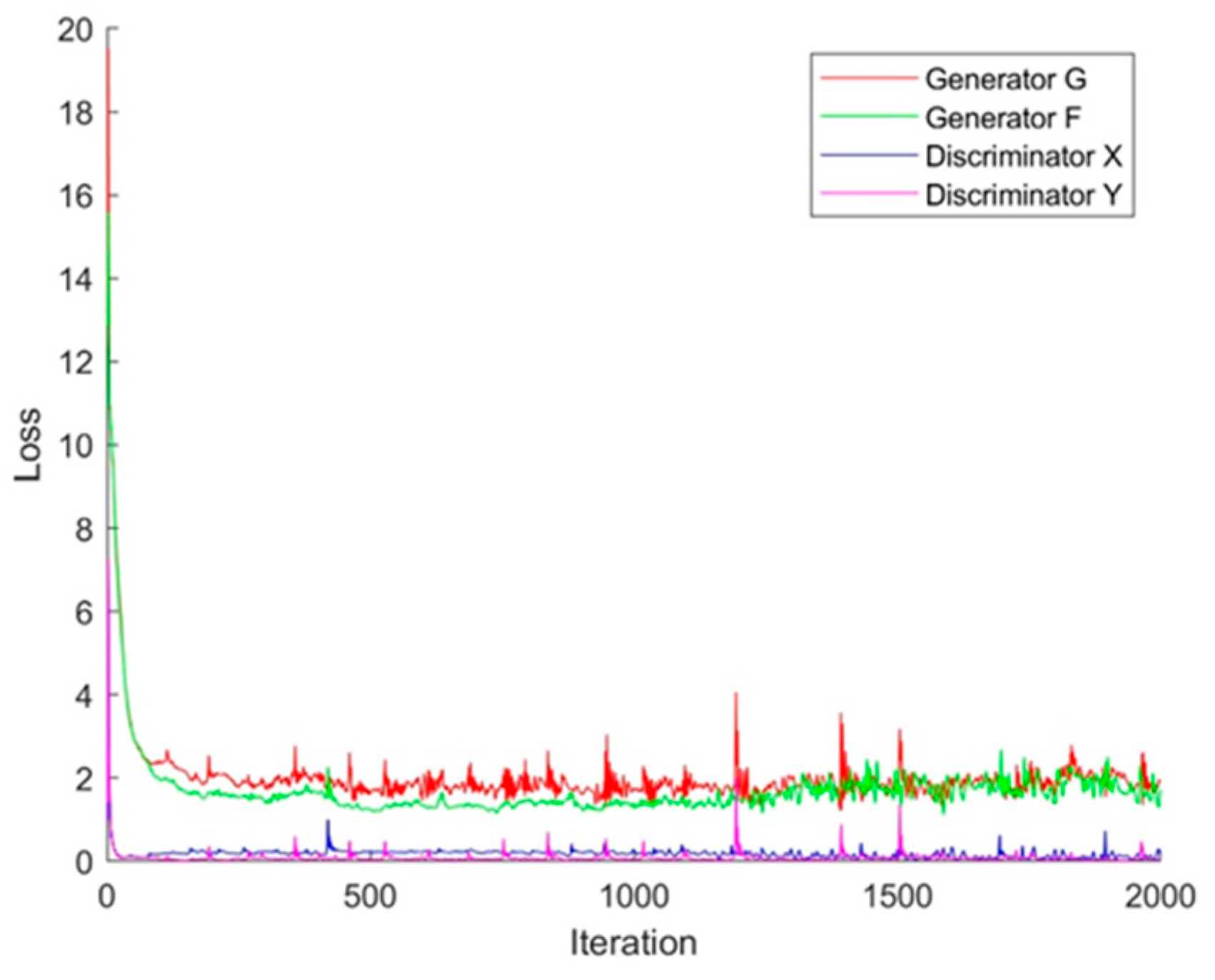 Proceedings 129 00011 g002