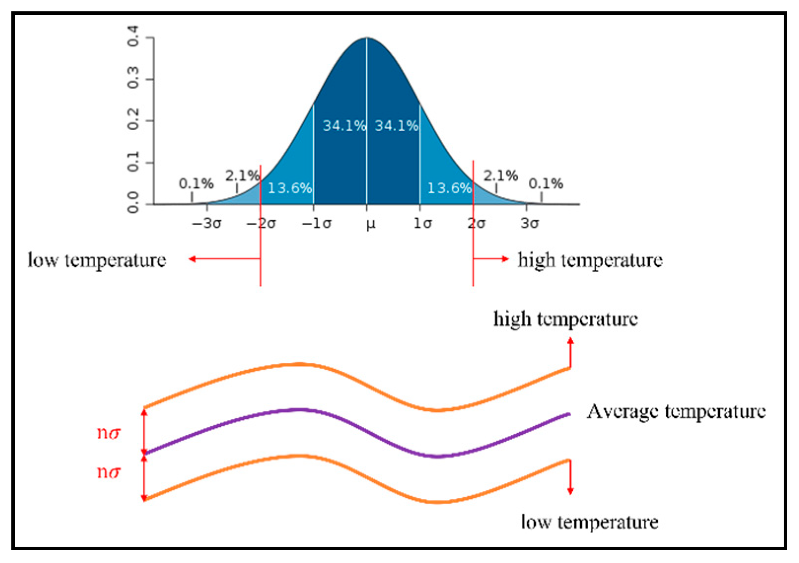 Proceedings 129 00021 g002
