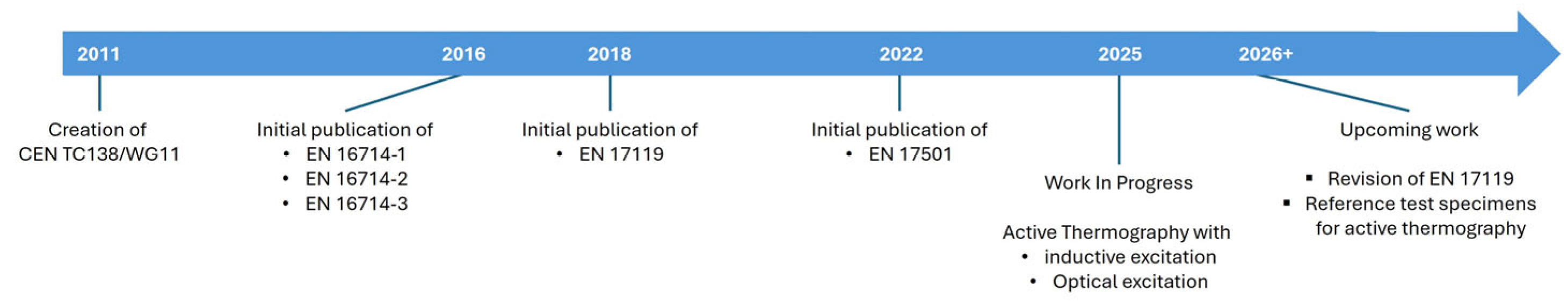 Proceedings 129 00030 g001 Proceedings 129 00030 g001