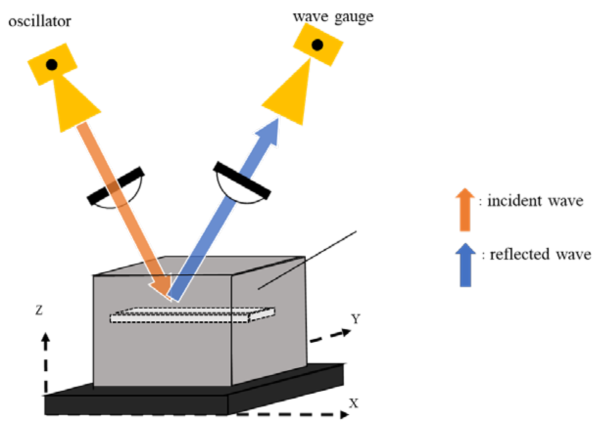 Proceedings 129 00046 g001 Proceedings 129 00046 g001