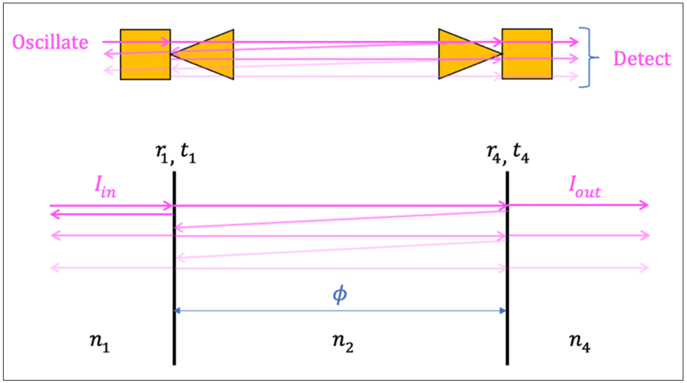 Proceedings 129 00051 g001