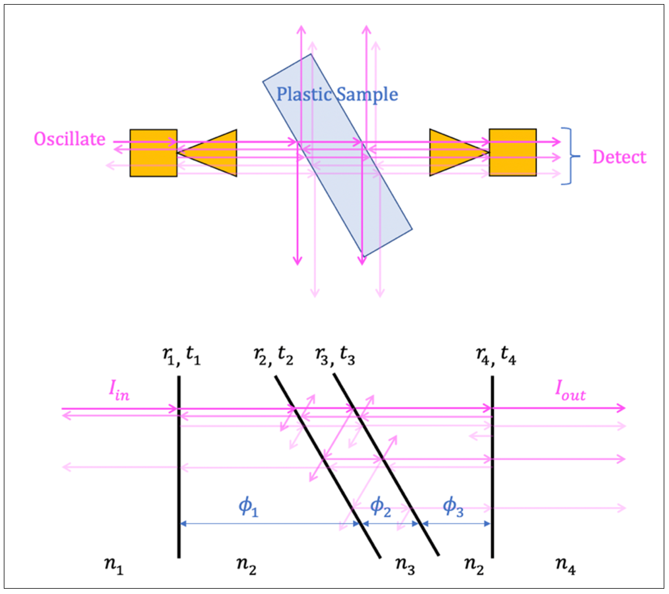 Proceedings 129 00051 g002