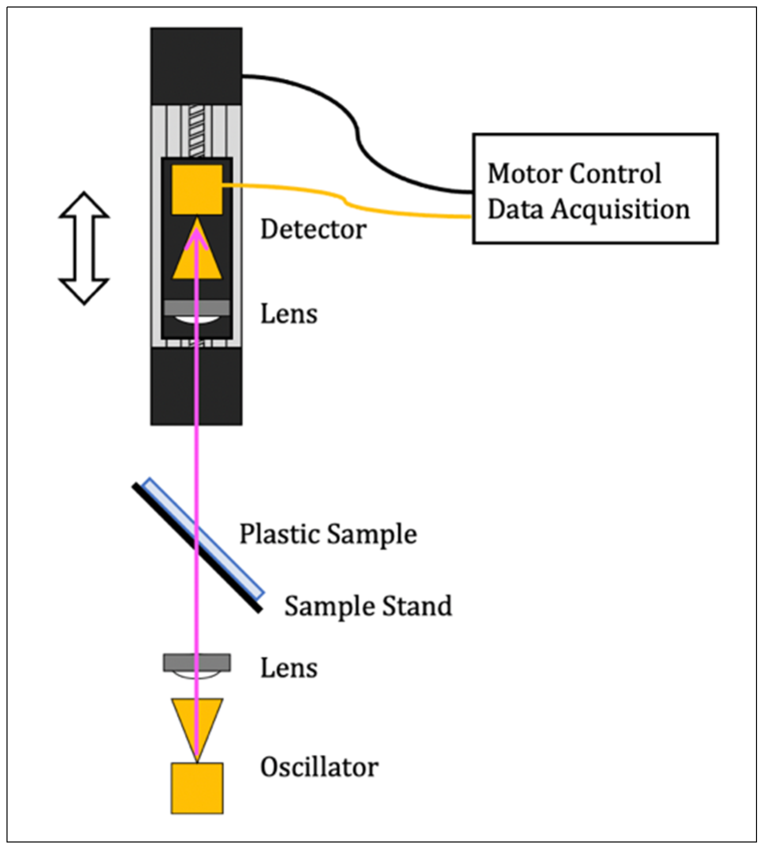 Proceedings 129 00051 g003