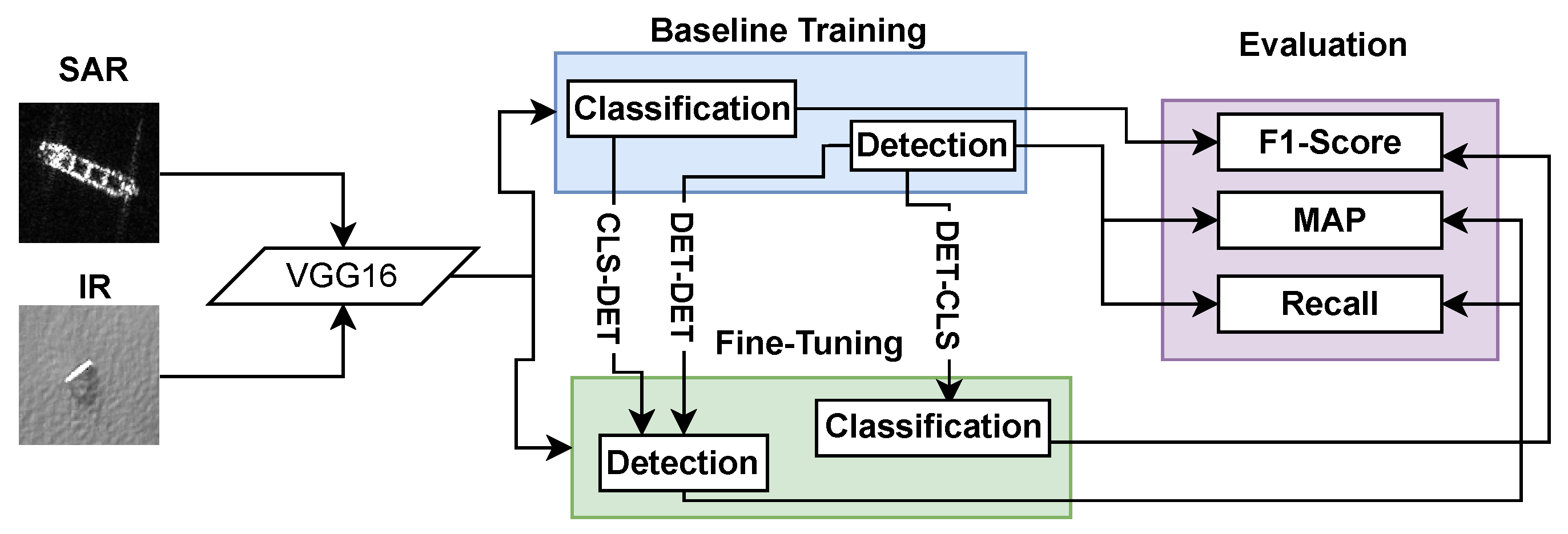 Proceedings 129 00066 g001