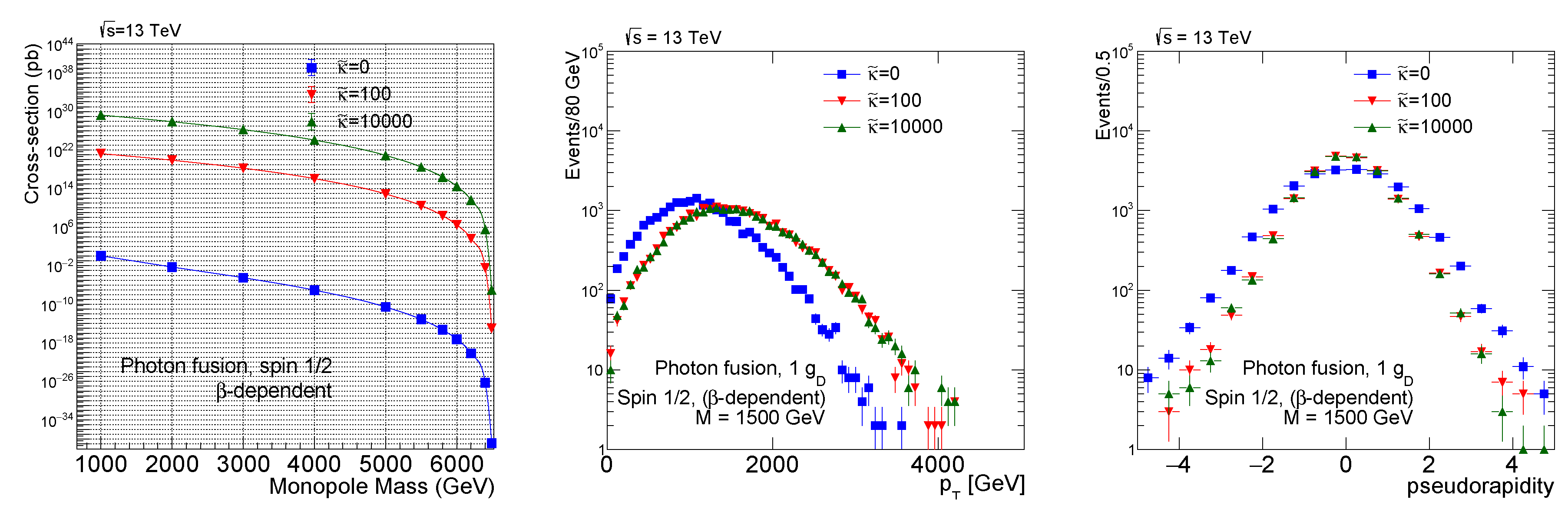 Proceedings 13 00004 g006