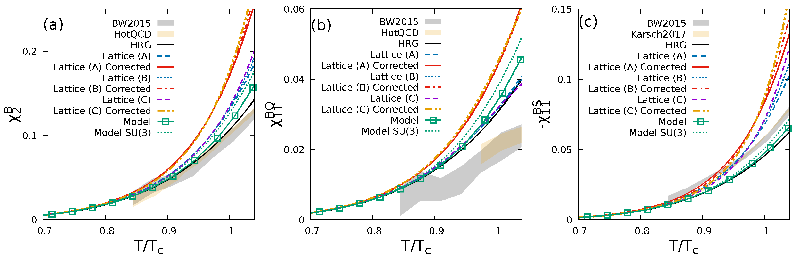 Proceedings 13 00007 g003