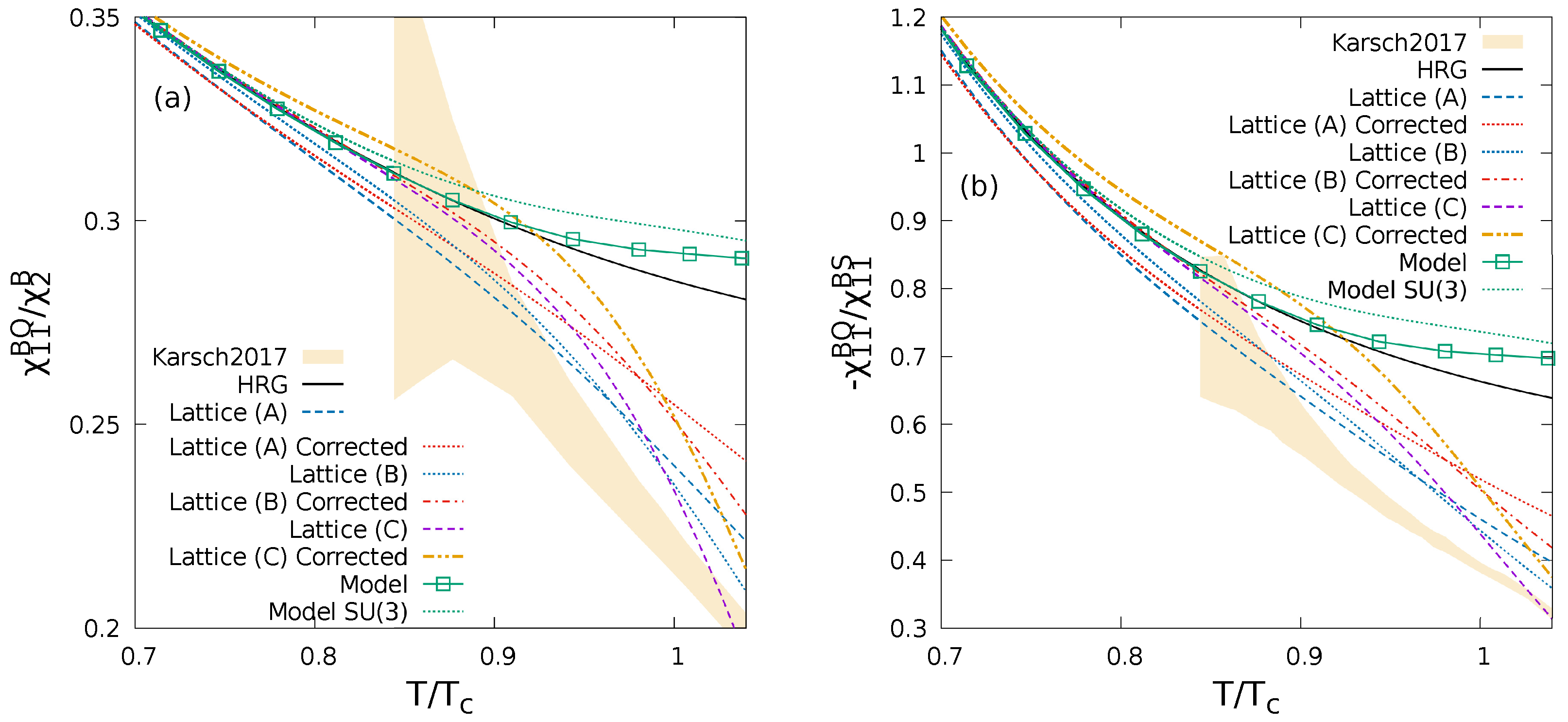 Proceedings 13 00007 g004