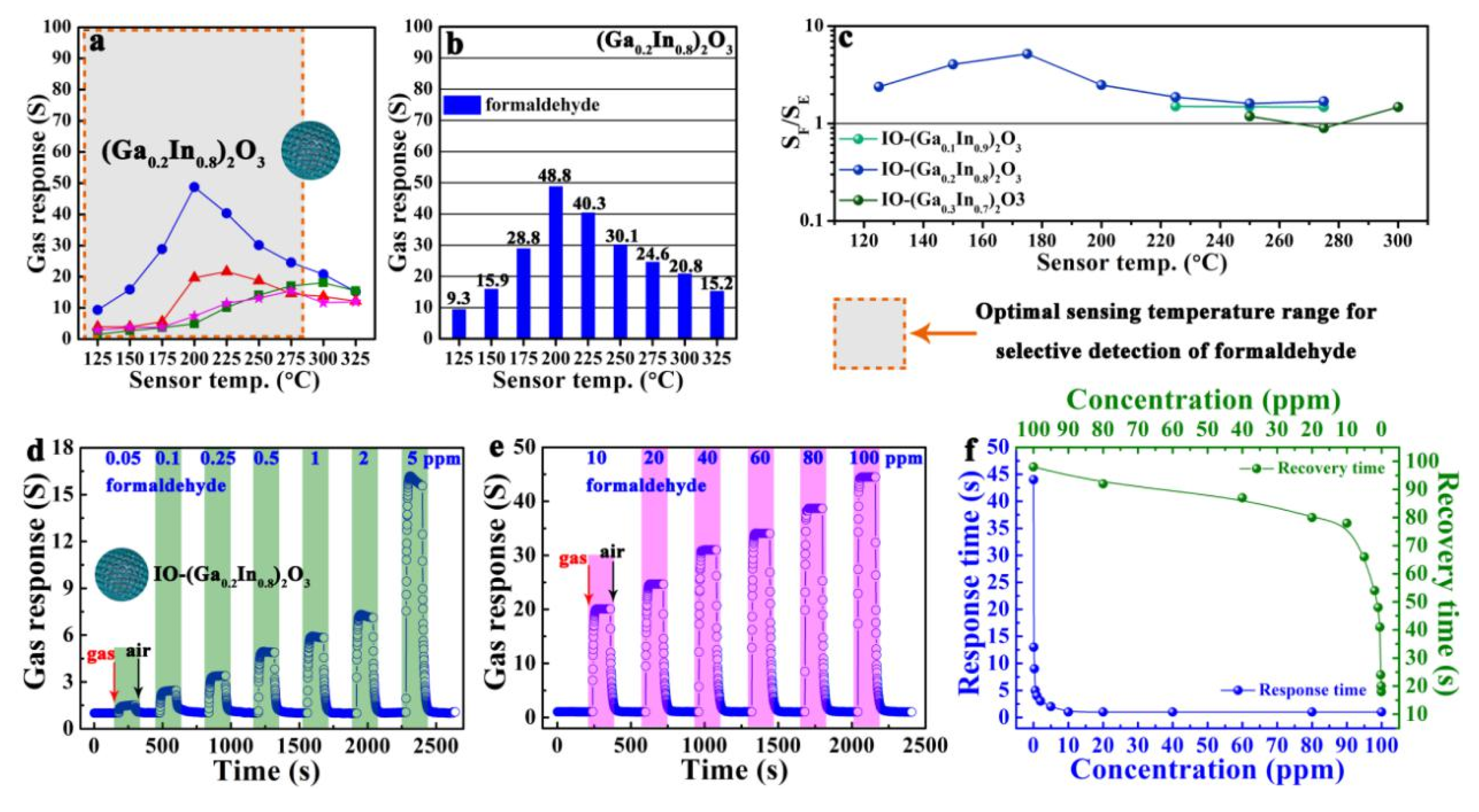 Proceedings 14 00015 g002