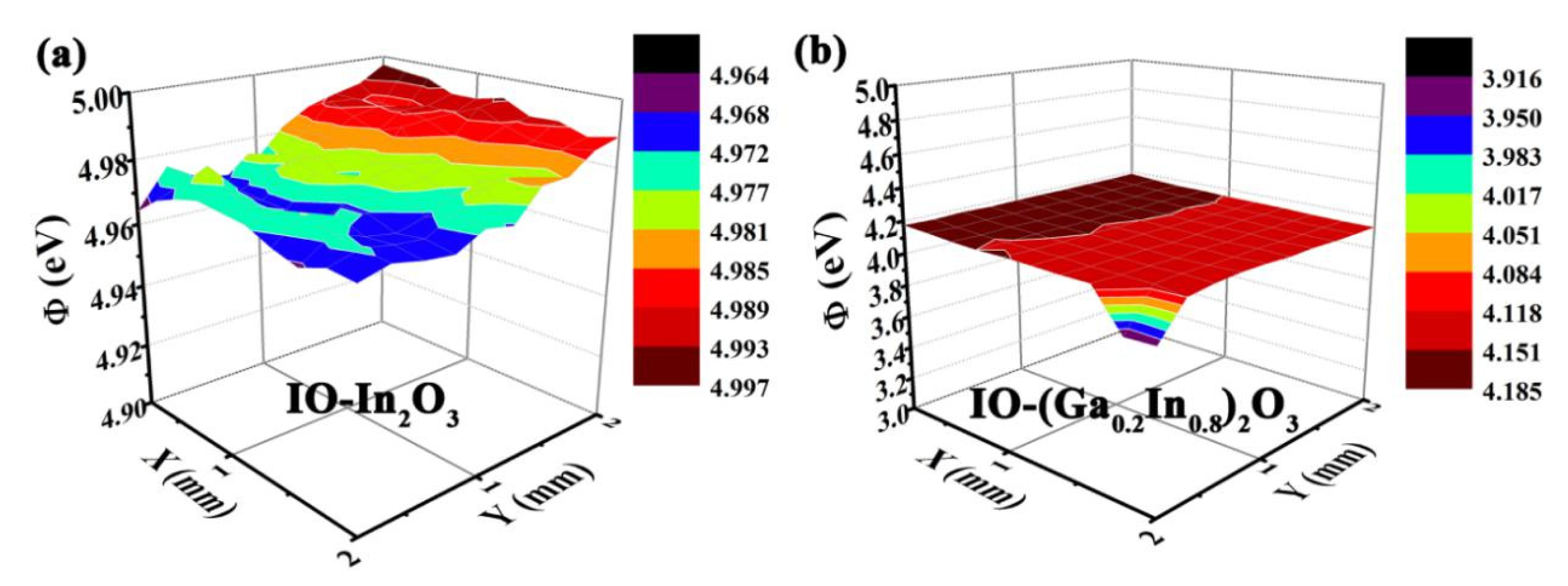 Proceedings 14 00015 g003