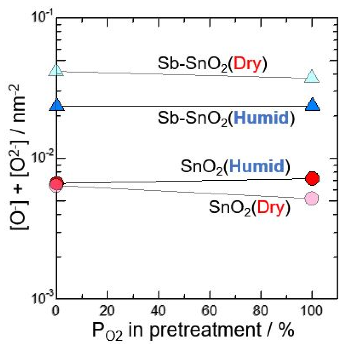Proceedings 14 00018 g003