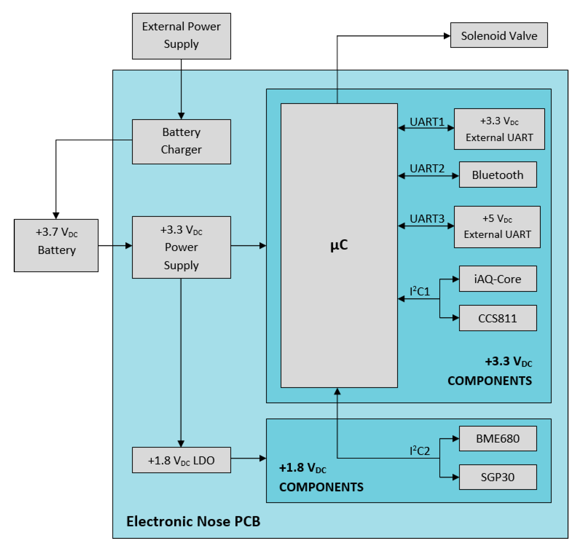 Proceedings 14 00030 g002