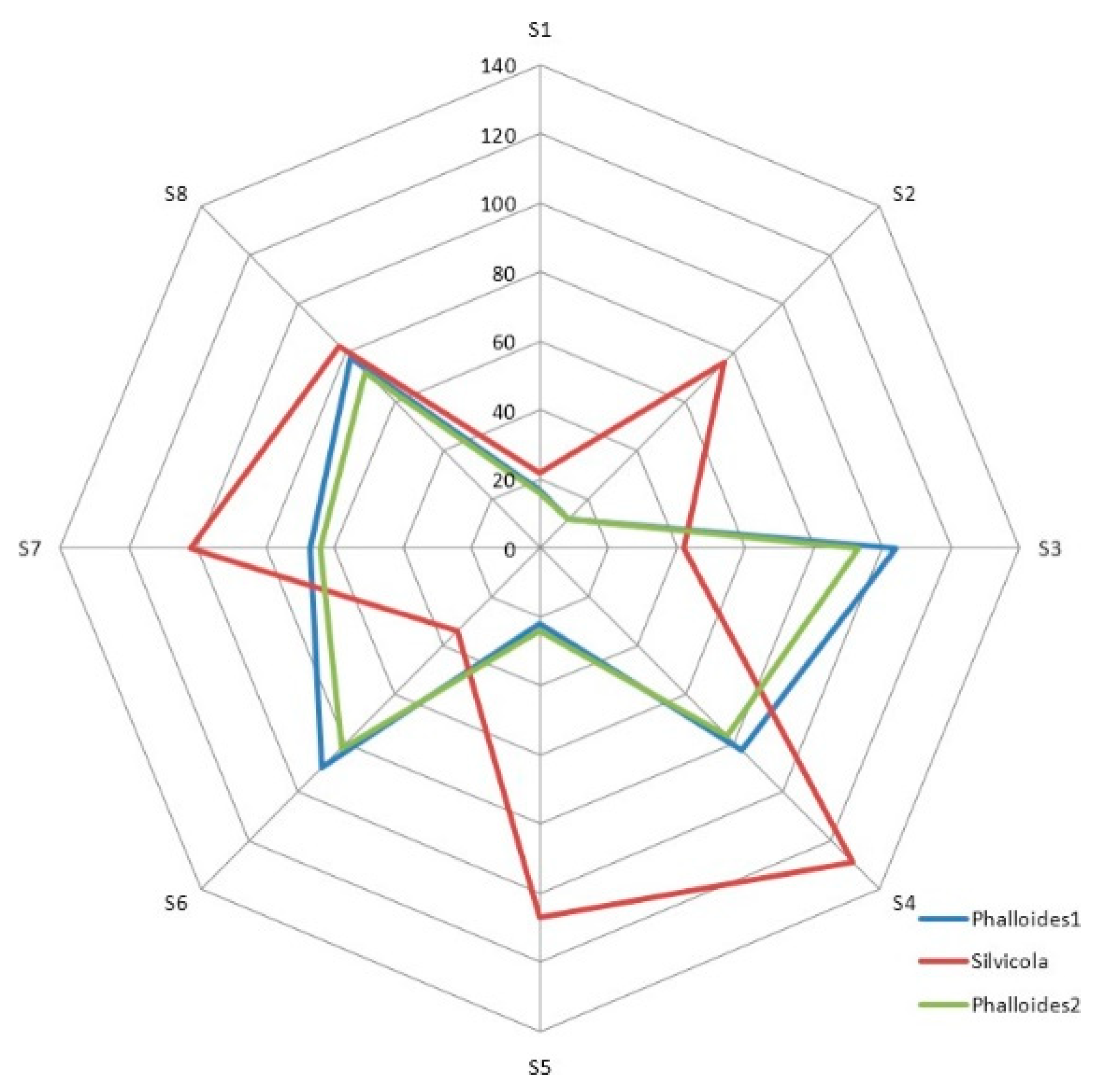 Proceedings 14 00033 g002