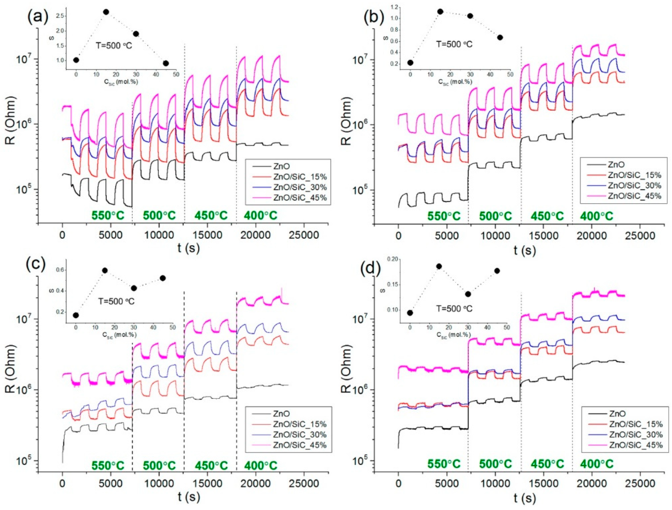 Proceedings 14 00036 g001
