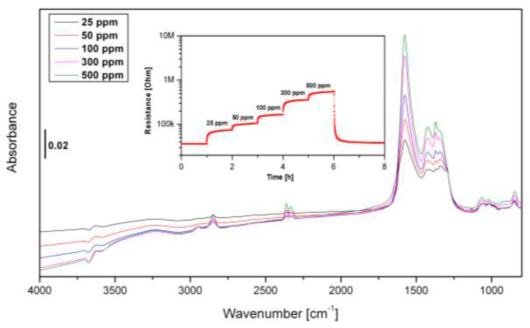Proceedings 14 00051 g001