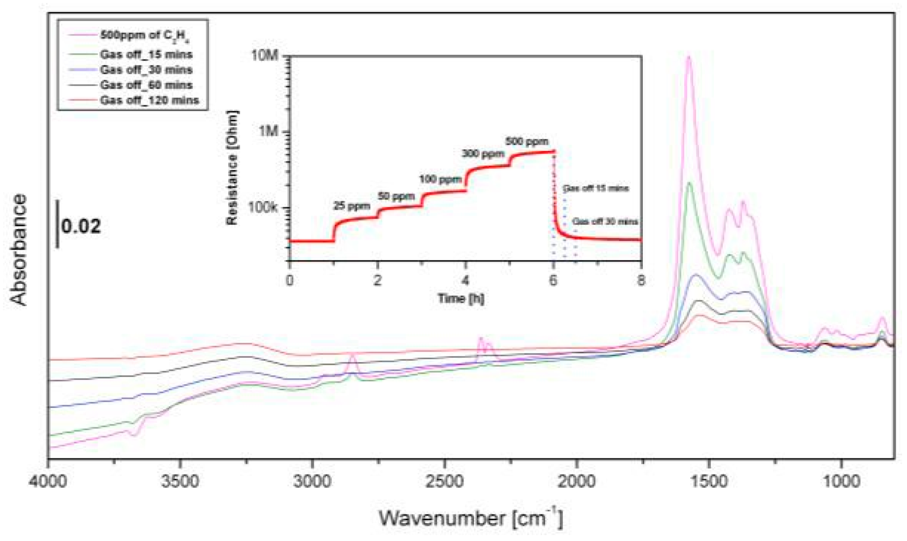 Proceedings 14 00051 g002