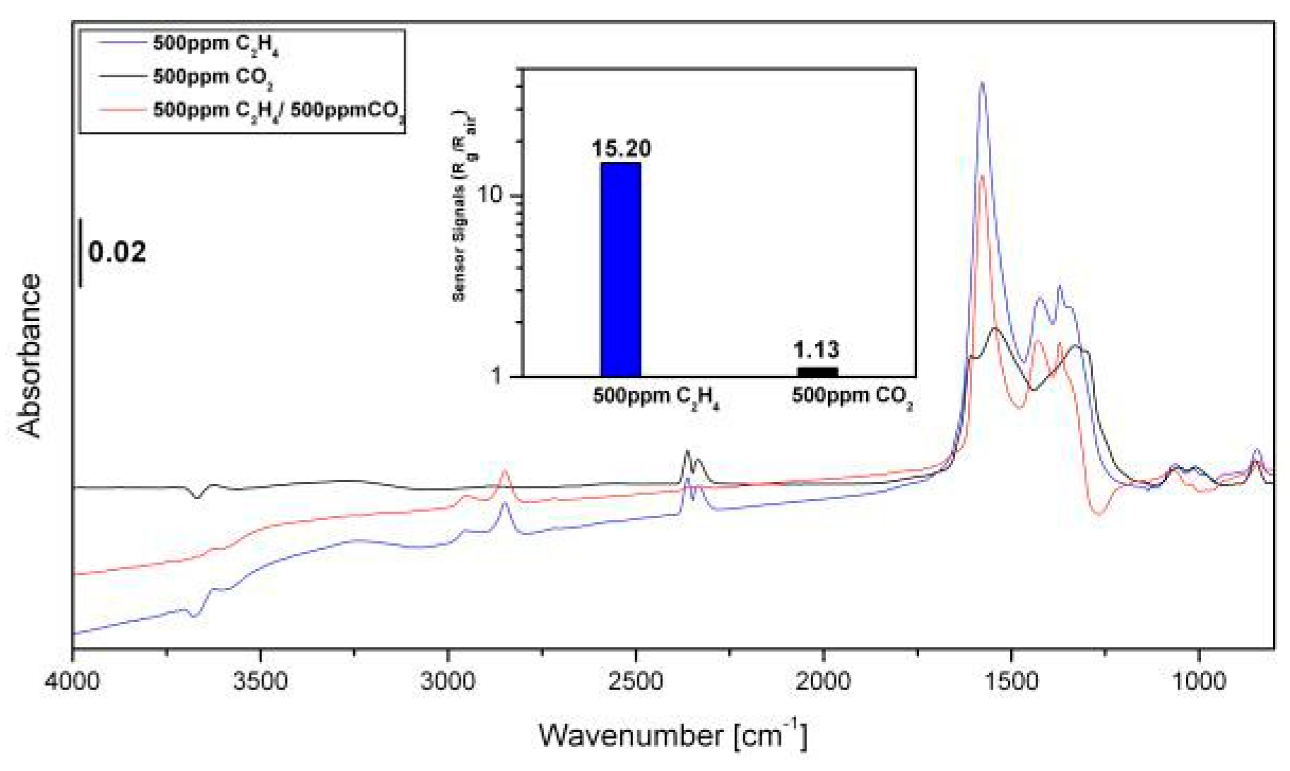 Proceedings 14 00051 g003