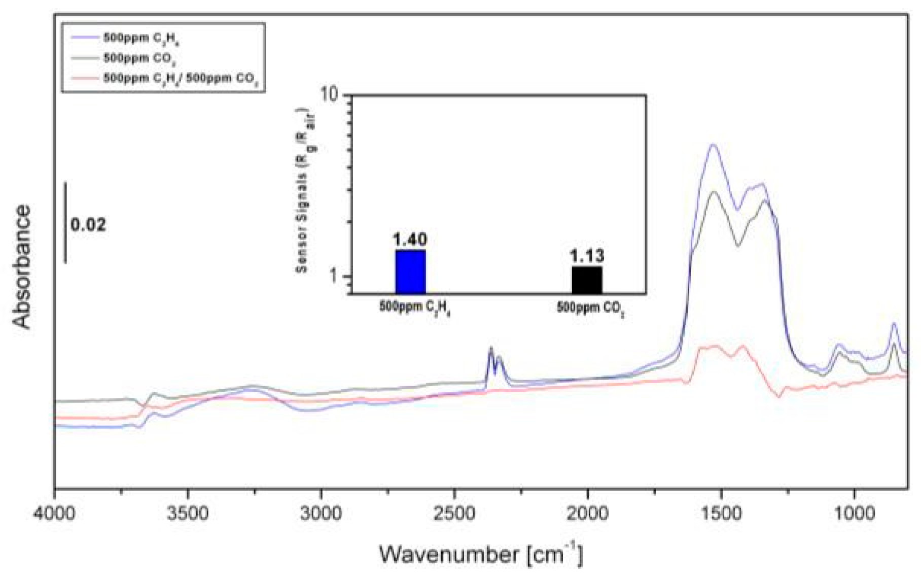 Proceedings 14 00051 g004
