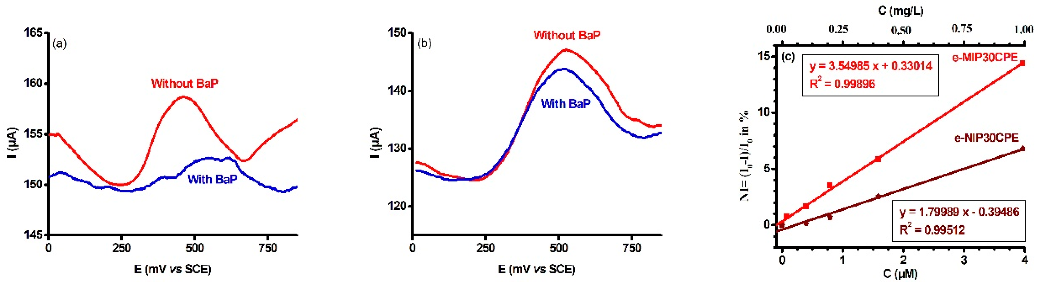 Proceedings 15 00022 g002