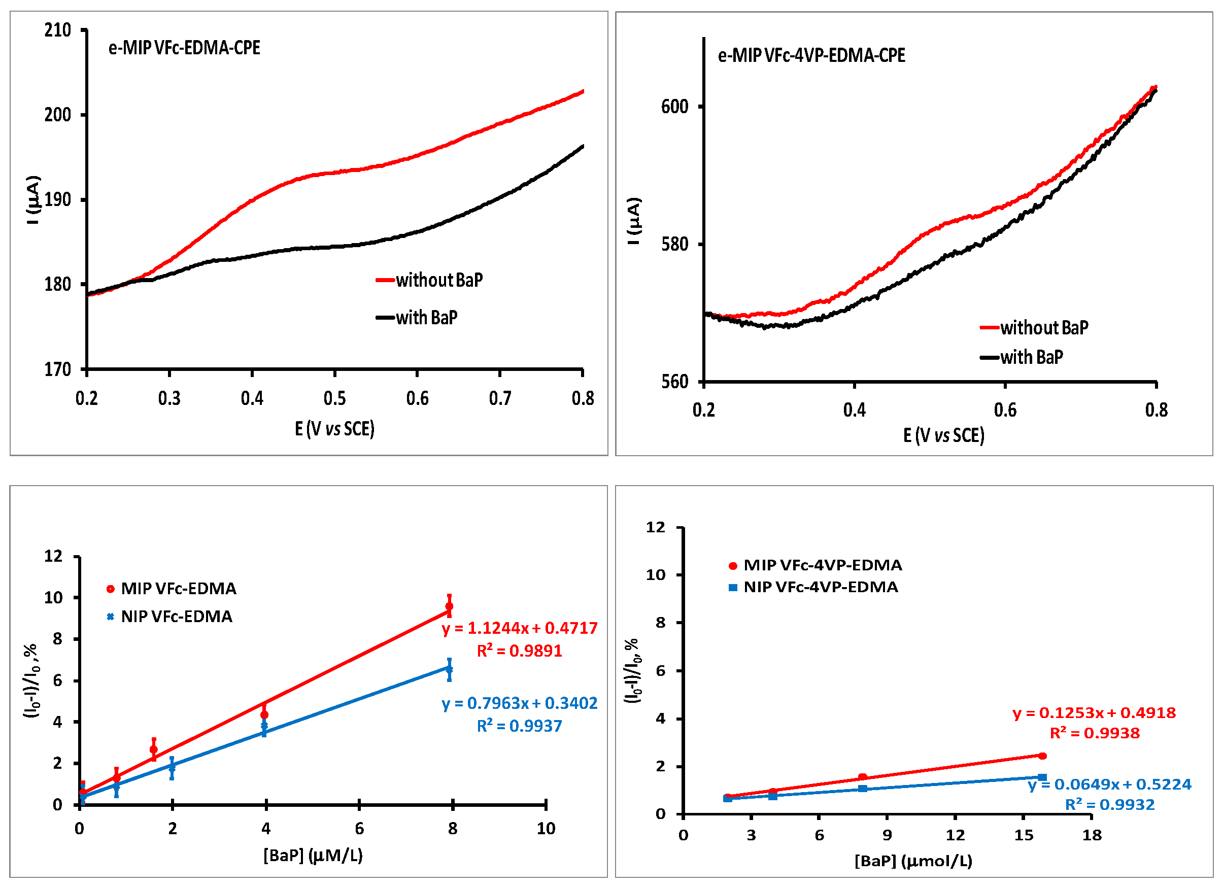 Proceedings 15 00022 g003