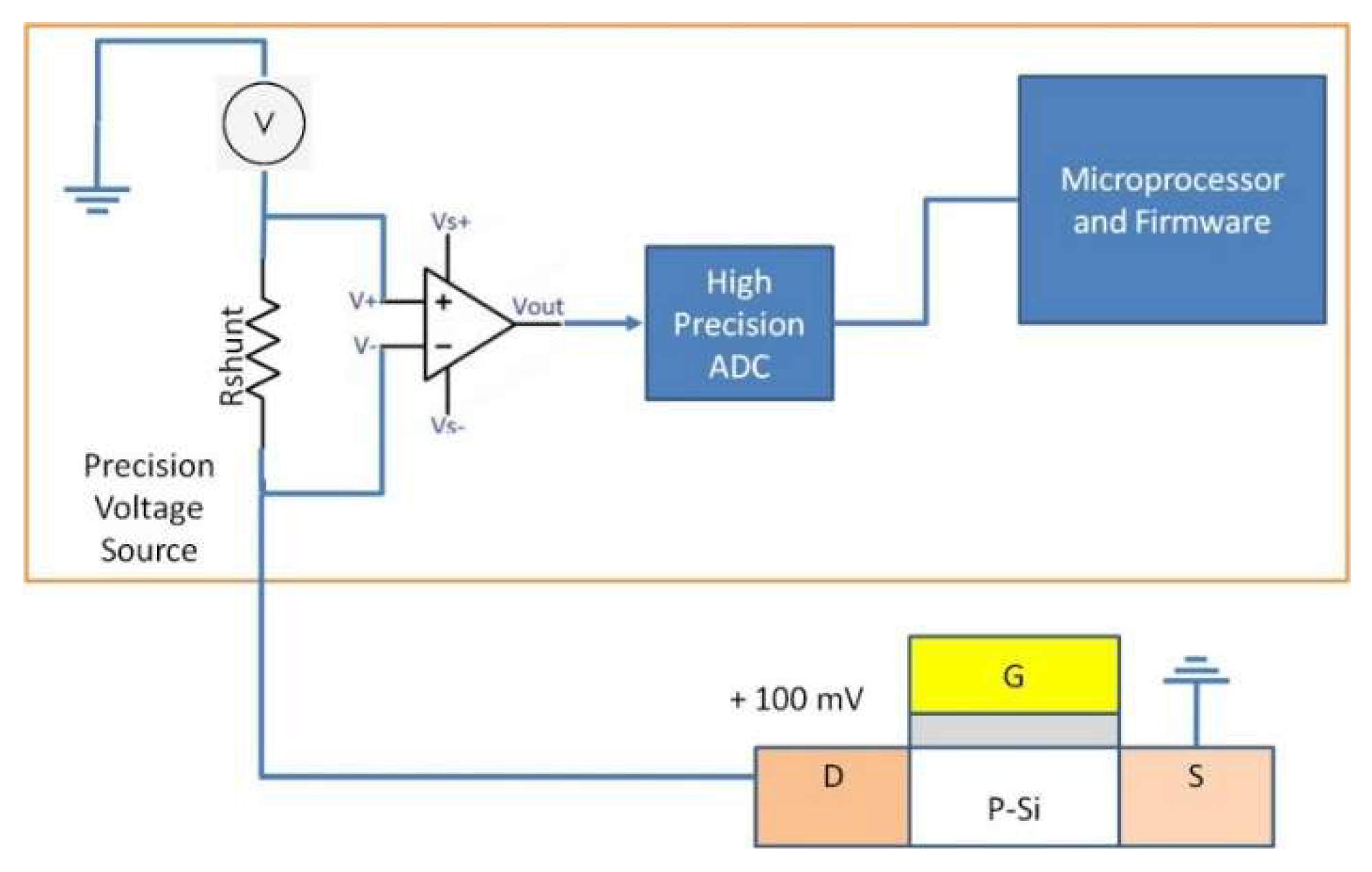 Proceedings 15 00032 g003