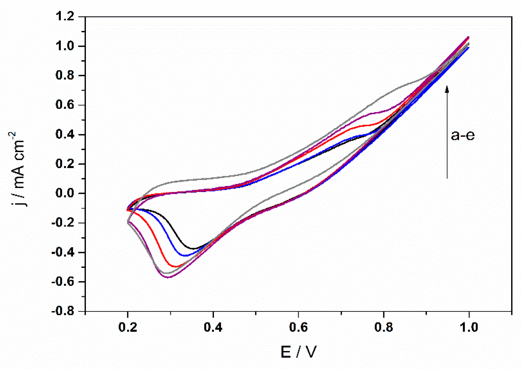 Proceedings 15 00043 g002