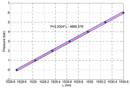 Proceedings 15 00044 g002