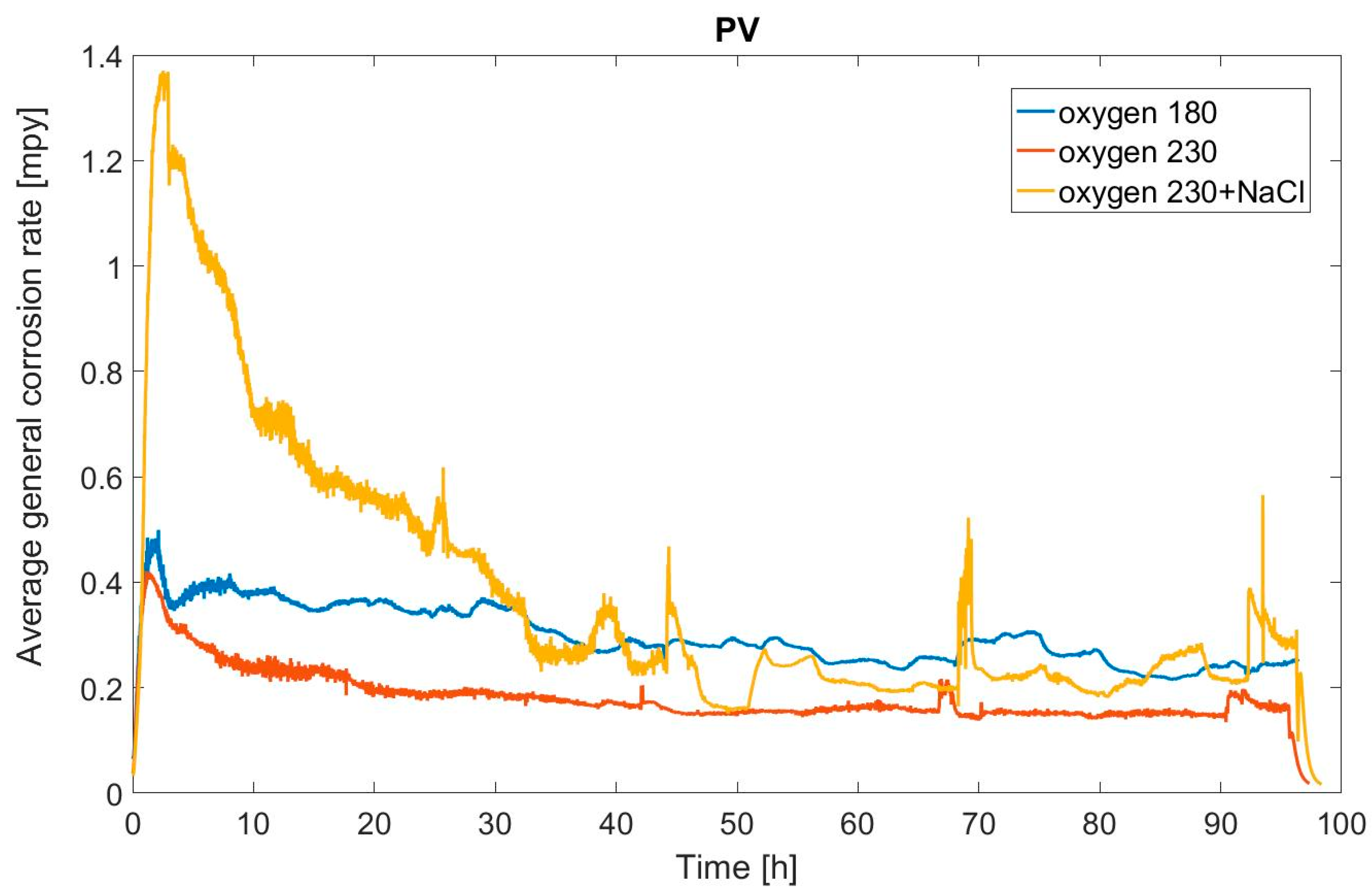 Proceedings 16 00005 g003