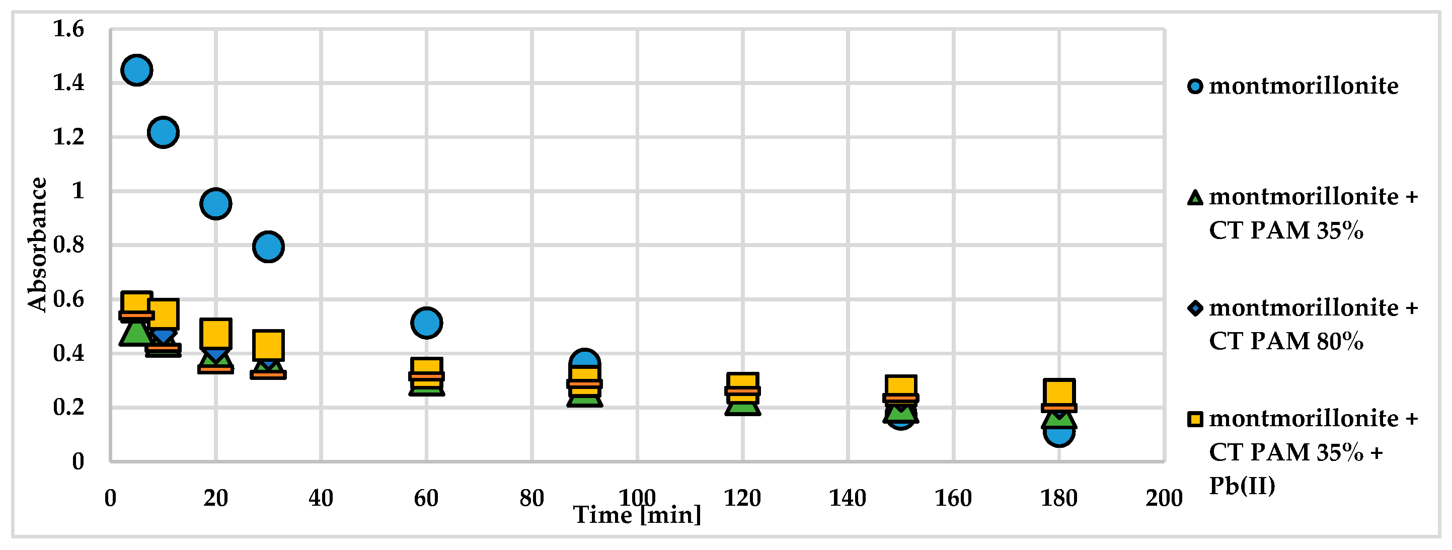Proceedings 16 00028 g002